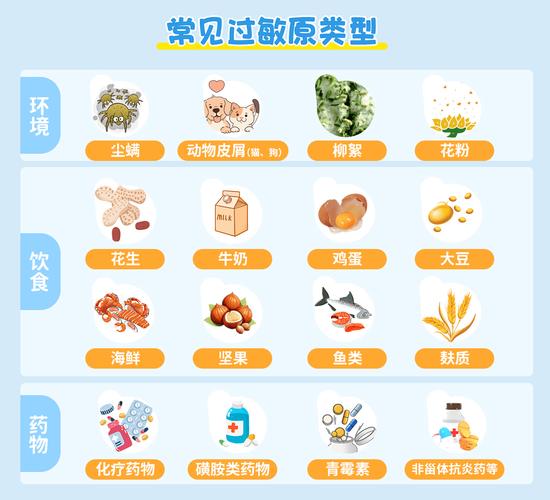  过敏原