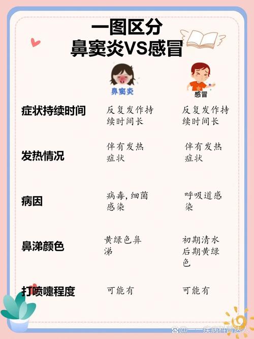 感冒鼻炎