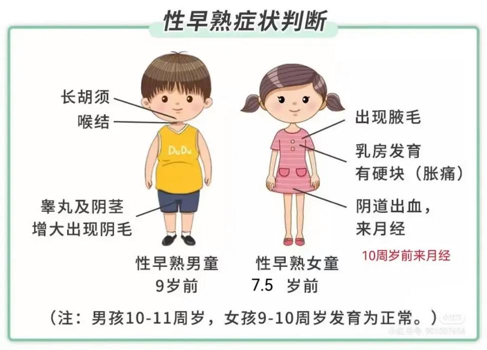 性早熟