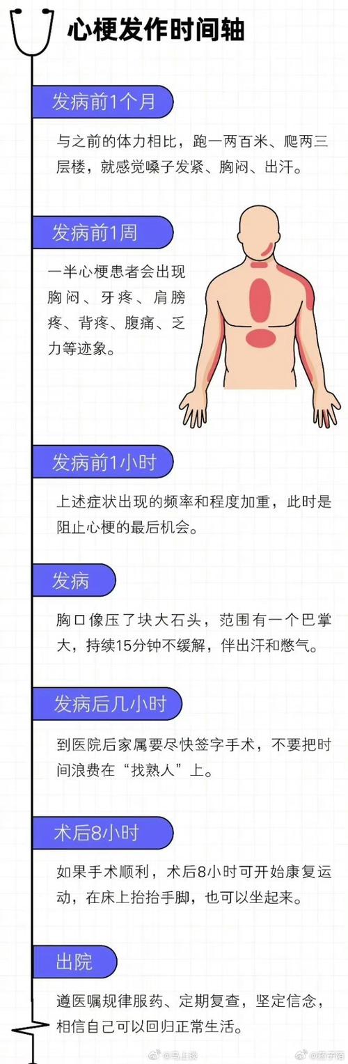 发作时间