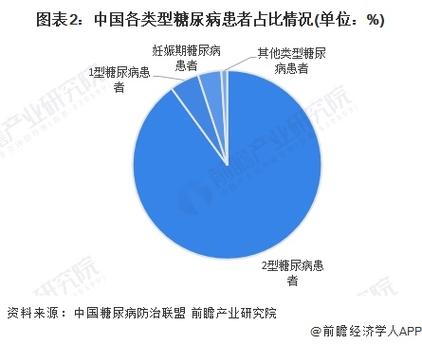 患者比例