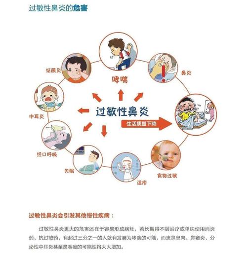 过敏性鼻炎会引起声音嘶哑吗？
