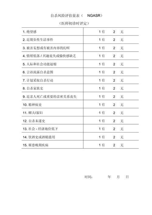 自杀风险
