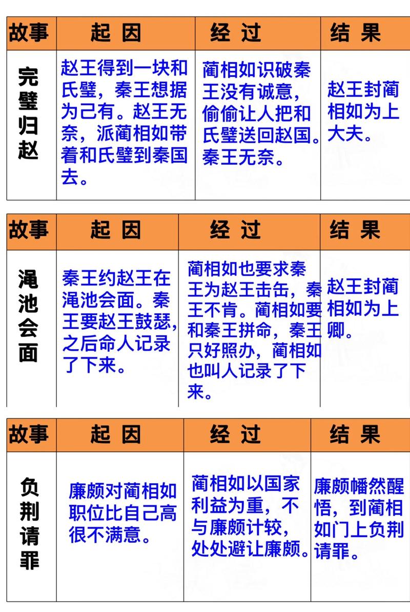 起因