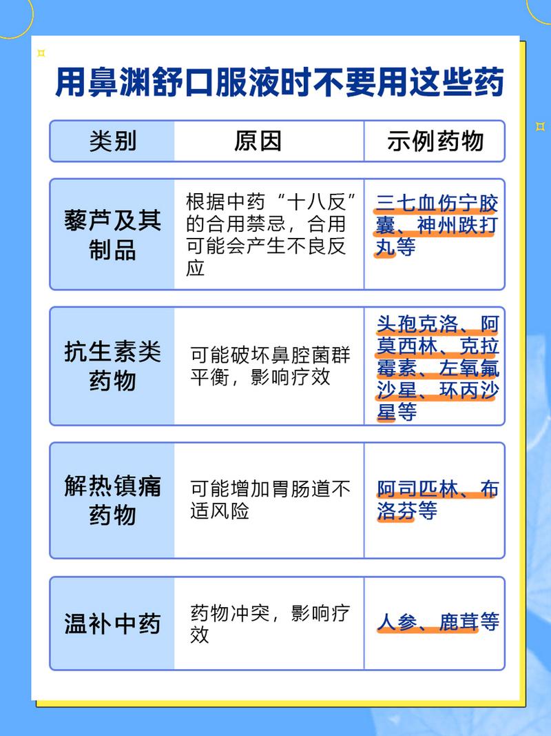 鼻窦炎患者能否服用鼻炎药物？