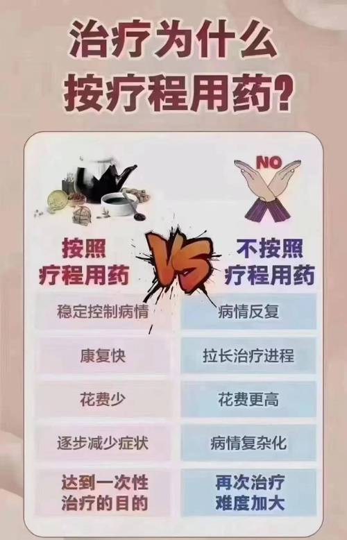 用药量调整