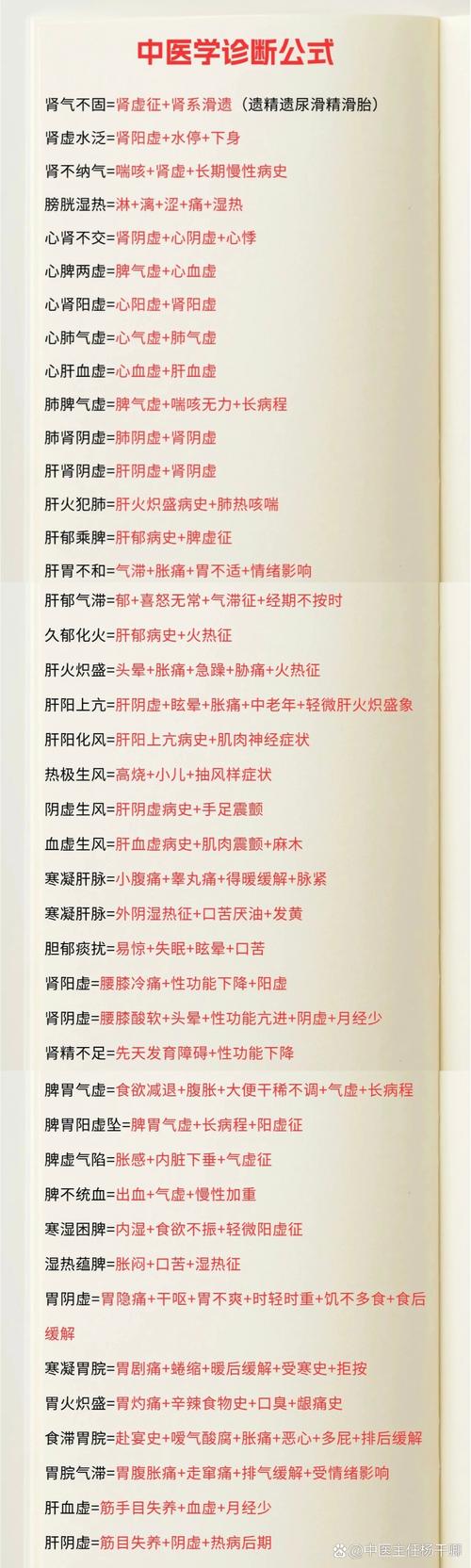 中医诊断