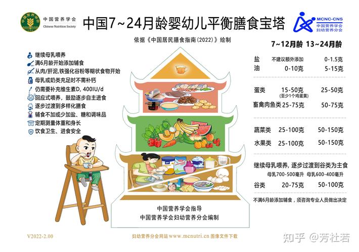 饮食指南