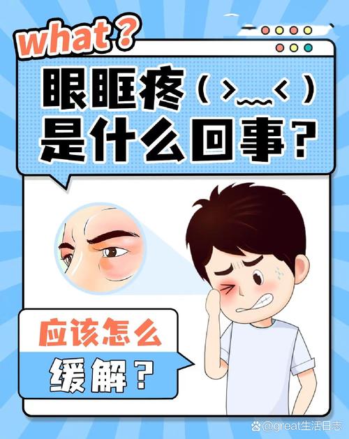 眼眶疼痛