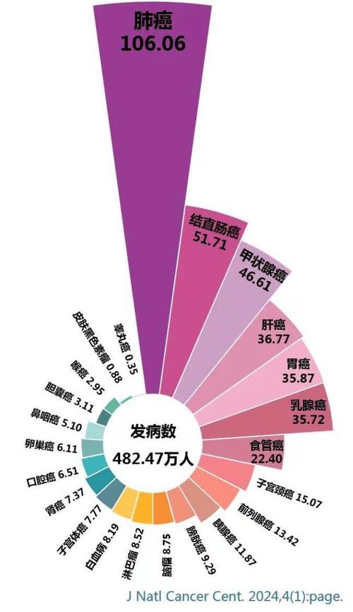  患病率