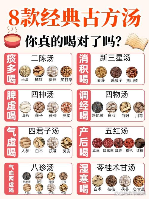养生汤方