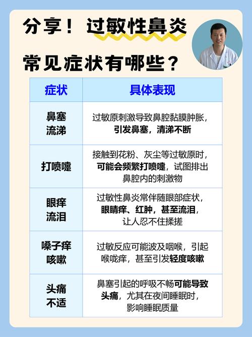 春季前期过敏性鼻炎症状指南