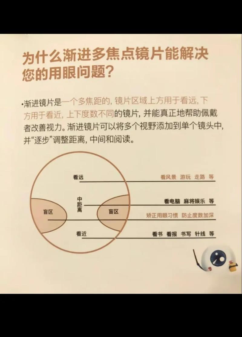 渐进疗效