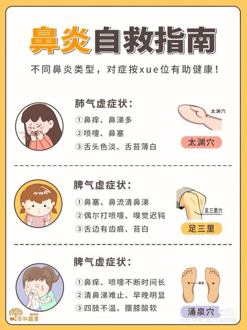 治疗
描述: 本文为大家带来上海复旦医院鼻炎科全攻略，涵盖挂号方式、专家团队、就诊流程、常见治疗方法、注意事项及复诊等内容，帮助鼻炎患者更好地了解就医过程，争取早日摆脱鼻炎困扰 。