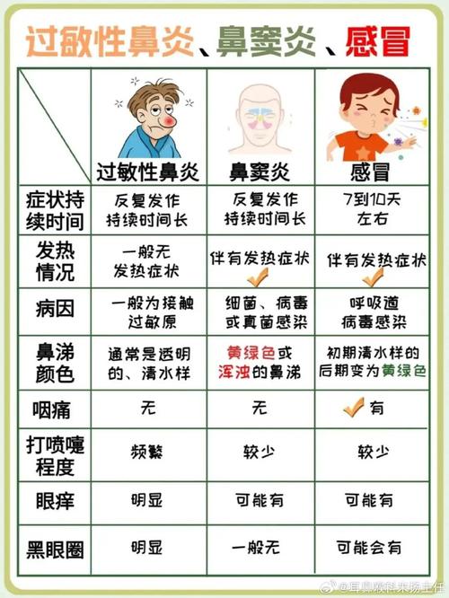 凌晨咳嗽与过敏性鼻炎的关系