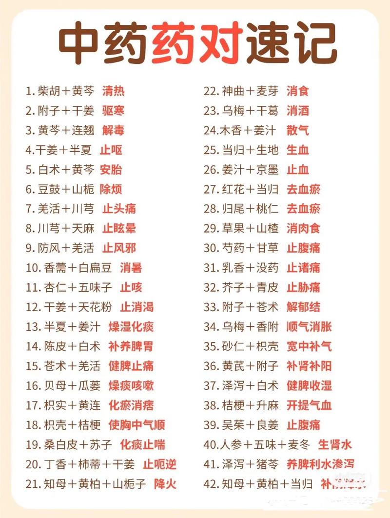 中药秘方